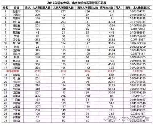 美国职场：印度人才全面碾压中国人