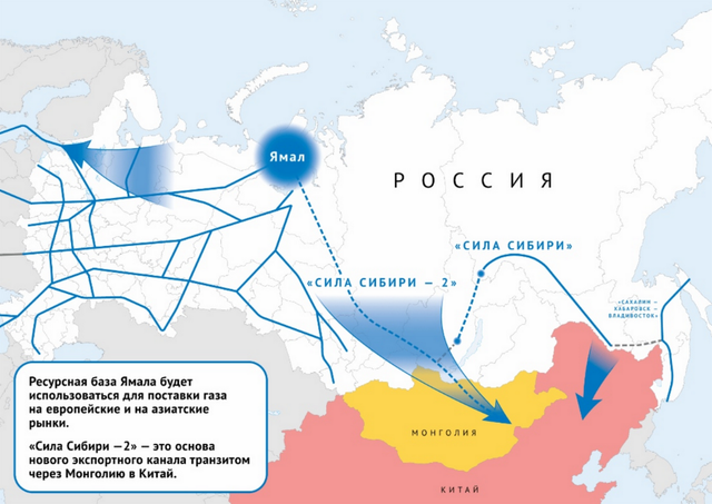 规划中的“西伯利亚力量2号”管道项目路线图
