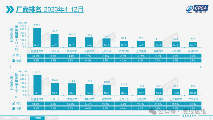 2023年中国轿车销量排行榜