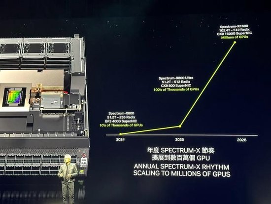 英伟达的Spectrum产品线是其以太网方案的主力产品